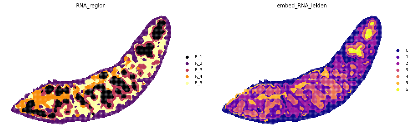 ../_images/notebooks_run_DIRAC_mouse_spleen_bin100_24_1.png