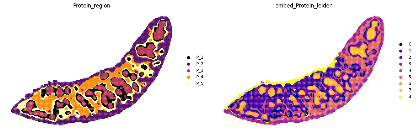 ../_images/notebooks_run_DIRAC_mouse_spleen_bin100_25_1.png