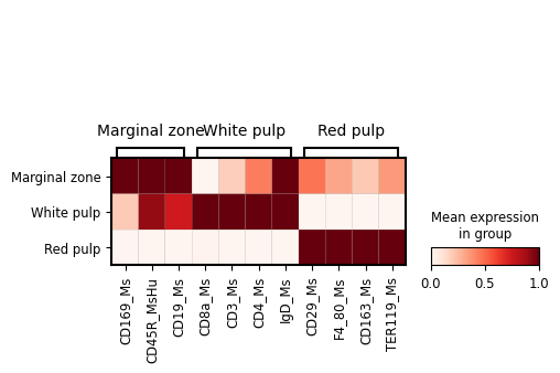 ../_images/notebooks_run_DIRAC_mouse_spleen_bin100_43_1.png