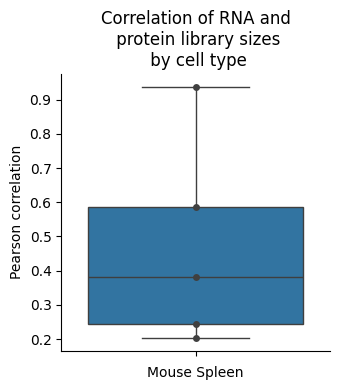 ../_images/notebooks_run_DIRAC_mouse_spleen_bin100_59_0.png