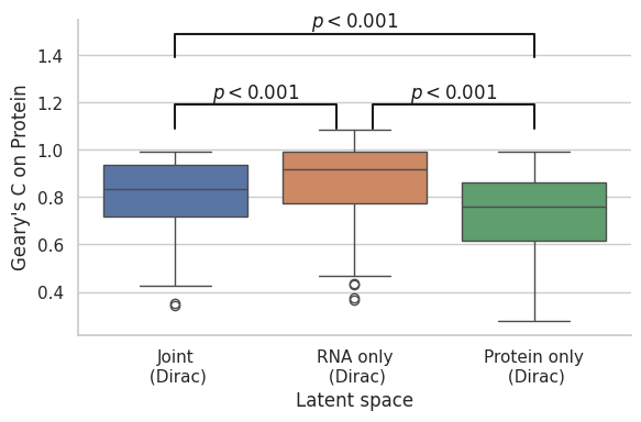 ../_images/notebooks_run_DIRAC_mouse_spleen_bin100_73_1.png