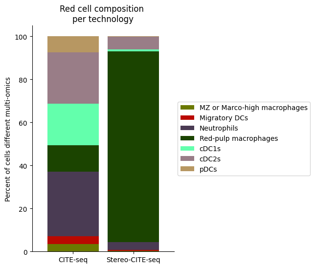 ../_images/notebooks_run_DIRAC_mouse_spleen_cellbin_35_0.png