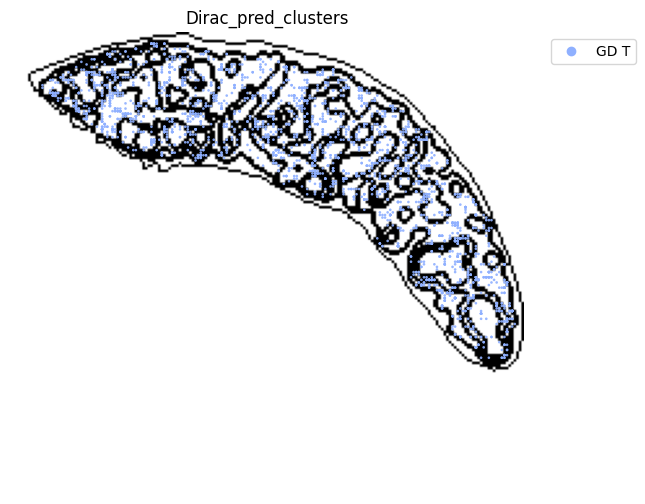 ../_images/notebooks_run_DIRAC_mouse_spleen_cellbin_50_21.png
