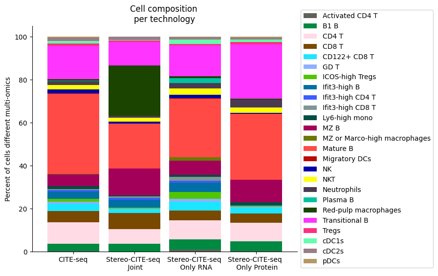 ../_images/notebooks_run_DIRAC_mouse_spleen_cellbin_56_0.png