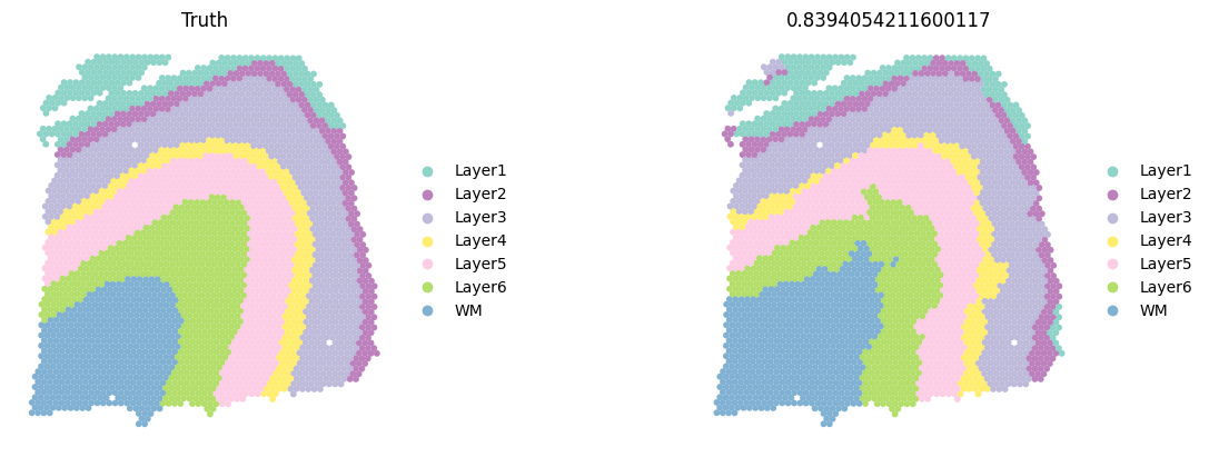 ../_images/notebooks_run_DIRAC_on_DLPFC_9_11.png