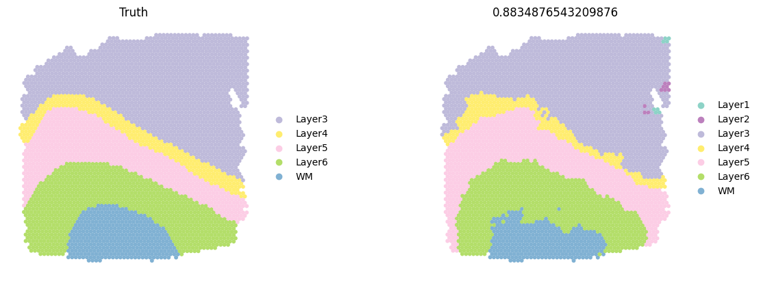 ../_images/notebooks_run_DIRAC_on_DLPFC_9_7.png